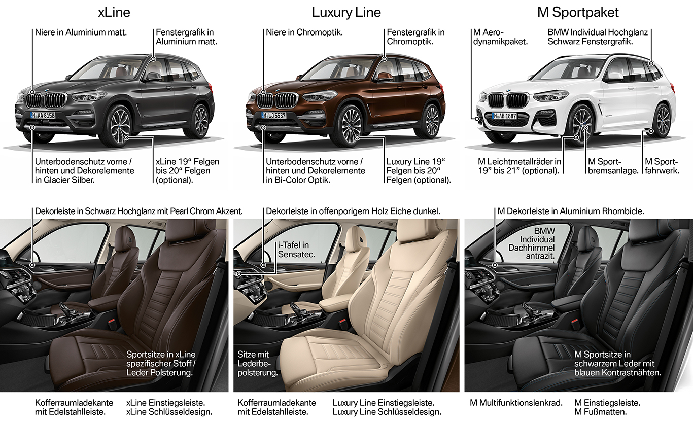Die BMW-SUV 2020: von X1 bis X7 - Site